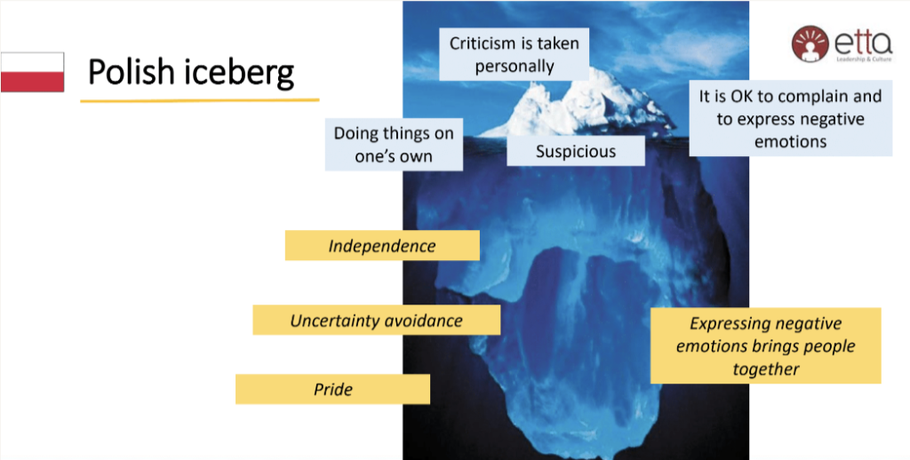 Polish culture iceberg